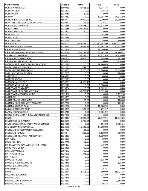 Sumary of vendor payments in fiscal years 08, 09 and 10 - created ...