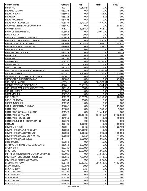 Sumary of vendor payments in fiscal years 08, 09 and 10 - created ...