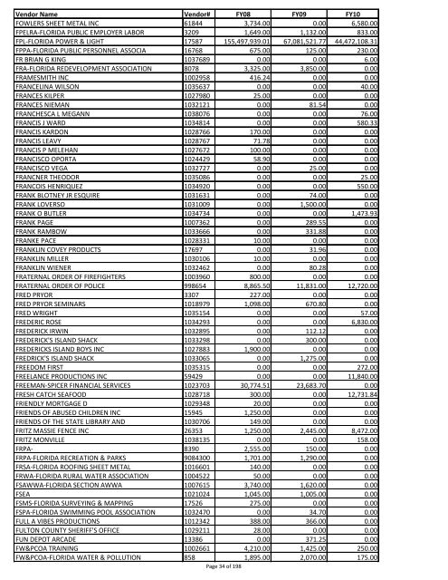 Sumary of vendor payments in fiscal years 08, 09 and 10 - created ...