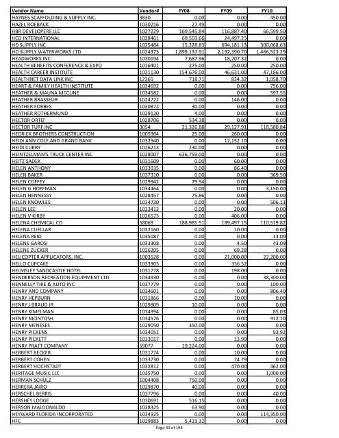 Sumary of vendor payments in fiscal years 08, 09 and 10 - created ...