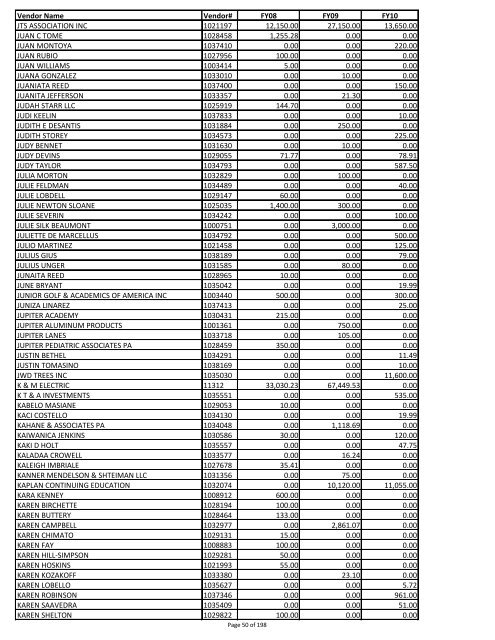 Sumary of vendor payments in fiscal years 08, 09 and 10 - created ...