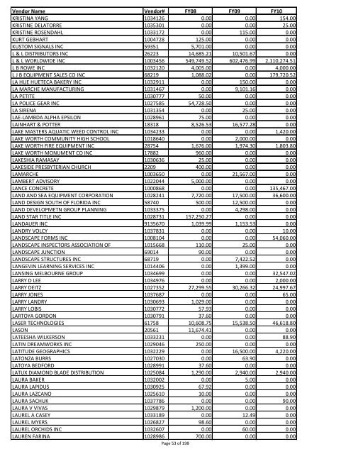 Sumary of vendor payments in fiscal years 08, 09 and 10 - created ...