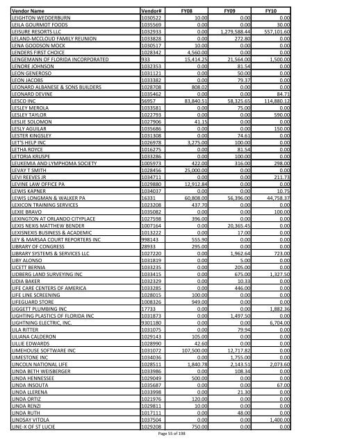 Sumary of vendor payments in fiscal years 08, 09 and 10 - created ...