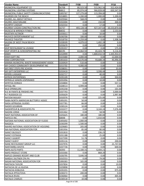 Sumary of vendor payments in fiscal years 08, 09 and 10 - created ...