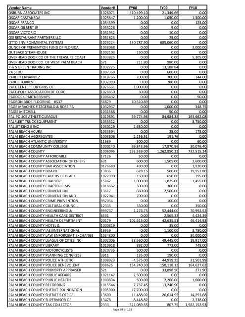 Sumary of vendor payments in fiscal years 08, 09 and 10 - created ...