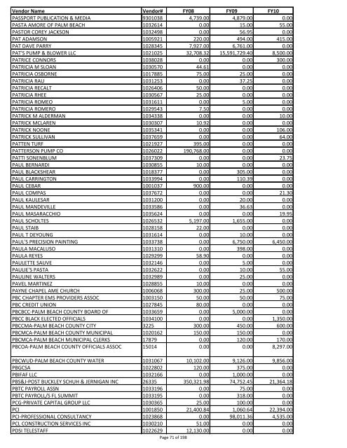 Sumary of vendor payments in fiscal years 08, 09 and 10 - created ...