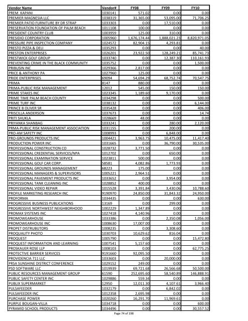 Sumary of vendor payments in fiscal years 08, 09 and 10 - created ...