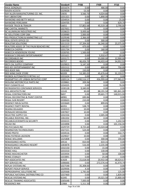 Sumary of vendor payments in fiscal years 08, 09 and 10 - created ...