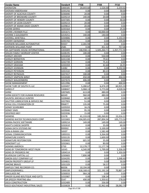 Sumary of vendor payments in fiscal years 08, 09 and 10 - created ...