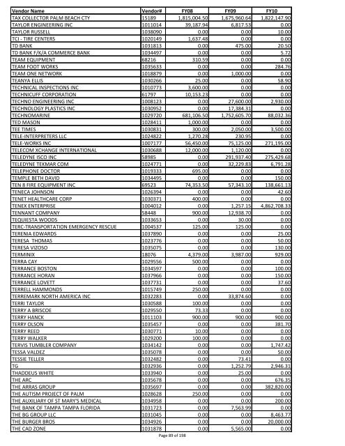 Sumary of vendor payments in fiscal years 08, 09 and 10 - created ...