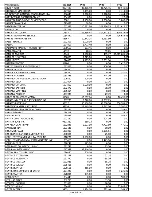 Sumary of vendor payments in fiscal years 08, 09 and 10 - created ...