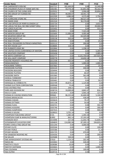 Sumary of vendor payments in fiscal years 08, 09 and 10 - created ...