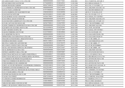 RELAÃÃO DE EMPRESAS INATIVAS - CRISTALINA-GO - Juceg