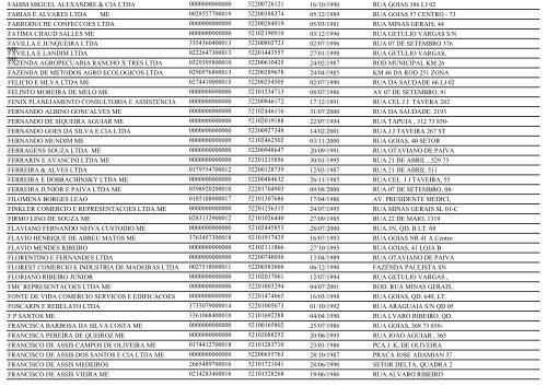 RELAÃÃO DE EMPRESAS INATIVAS - CRISTALINA-GO - Juceg