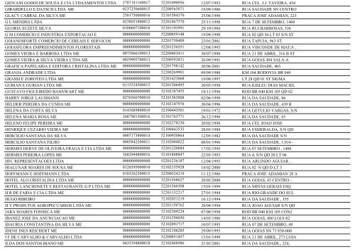 RELAÃÃO DE EMPRESAS INATIVAS - CRISTALINA-GO - Juceg