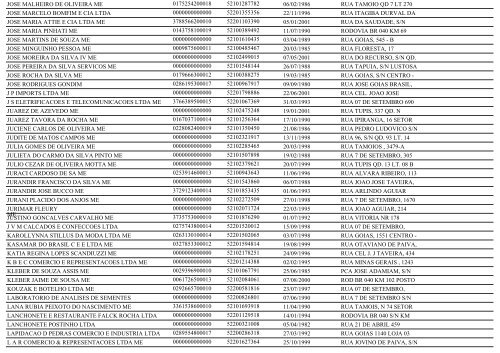 RELAÃÃO DE EMPRESAS INATIVAS - CRISTALINA-GO - Juceg