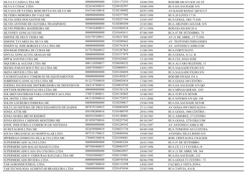 RELAÃÃO DE EMPRESAS INATIVAS - CRISTALINA-GO - Juceg