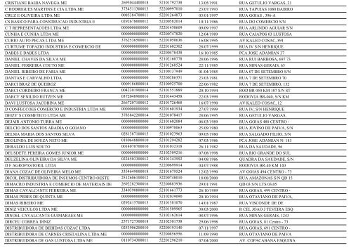 RELAÃÃO DE EMPRESAS INATIVAS - CRISTALINA-GO - Juceg