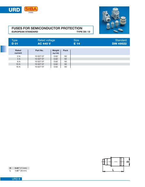 SIBA URD Bottle Fuses Main Catalogue - Fuseco