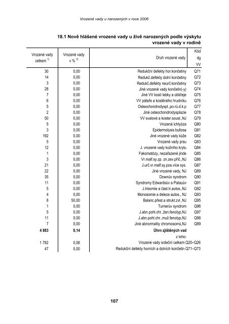 VrozenÃ© vady u narozenÃ½ch v roce 2006 - ÃZIS ÄR