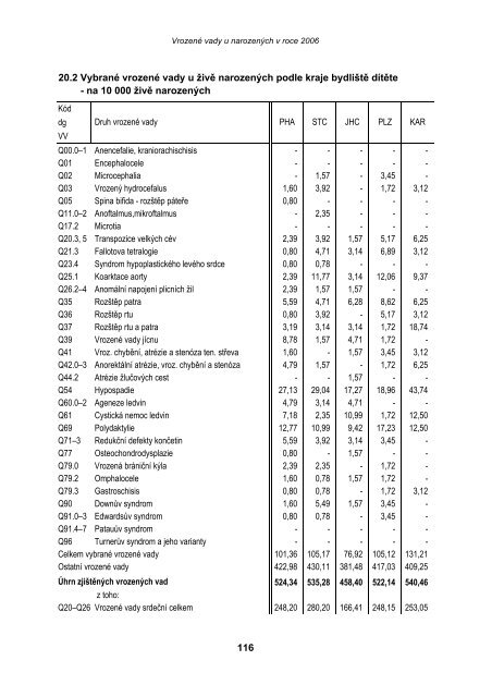 VrozenÃ© vady u narozenÃ½ch v roce 2006 - ÃZIS ÄR