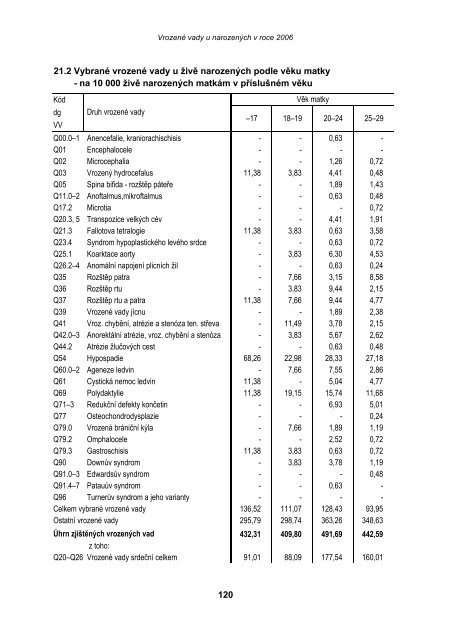 VrozenÃ© vady u narozenÃ½ch v roce 2006 - ÃZIS ÄR