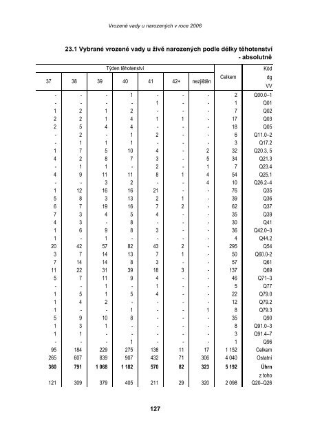 VrozenÃ© vady u narozenÃ½ch v roce 2006 - ÃZIS ÄR