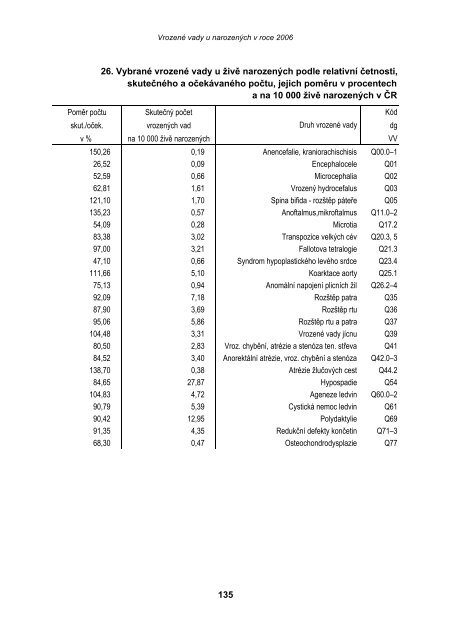 VrozenÃ© vady u narozenÃ½ch v roce 2006 - ÃZIS ÄR