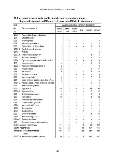 VrozenÃ© vady u narozenÃ½ch v roce 2006 - ÃZIS ÄR