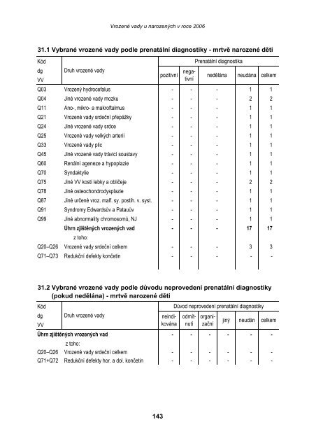 VrozenÃ© vady u narozenÃ½ch v roce 2006 - ÃZIS ÄR