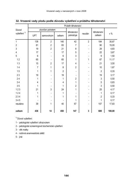 VrozenÃ© vady u narozenÃ½ch v roce 2006 - ÃZIS ÄR