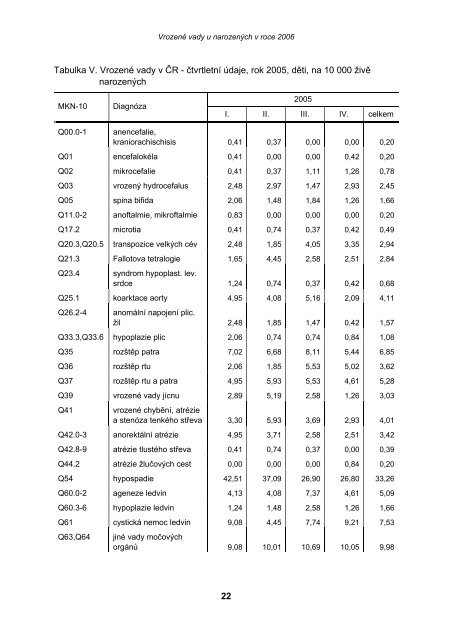VrozenÃ© vady u narozenÃ½ch v roce 2006 - ÃZIS ÄR