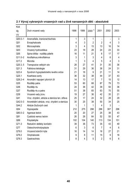 VrozenÃ© vady u narozenÃ½ch v roce 2006 - ÃZIS ÄR