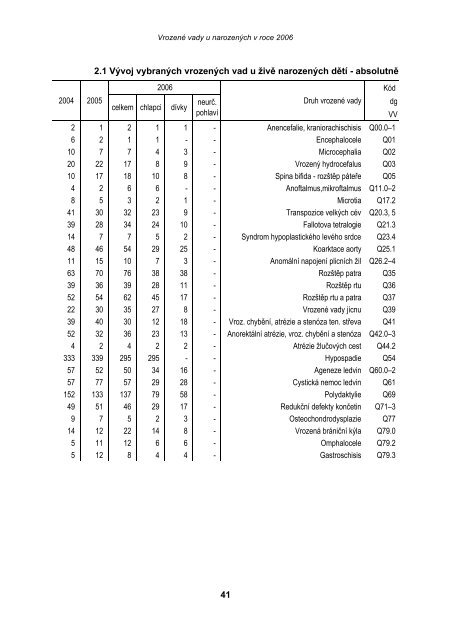 VrozenÃ© vady u narozenÃ½ch v roce 2006 - ÃZIS ÄR