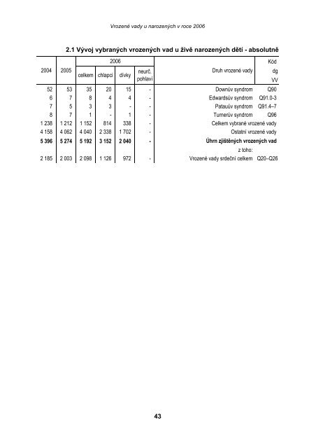 VrozenÃ© vady u narozenÃ½ch v roce 2006 - ÃZIS ÄR