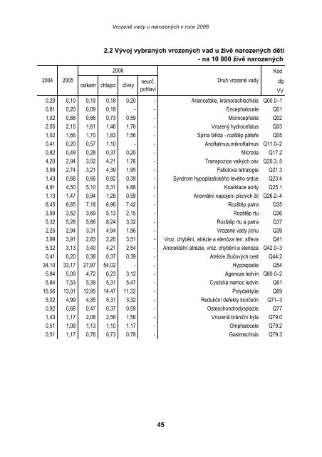 VrozenÃ© vady u narozenÃ½ch v roce 2006 - ÃZIS ÄR