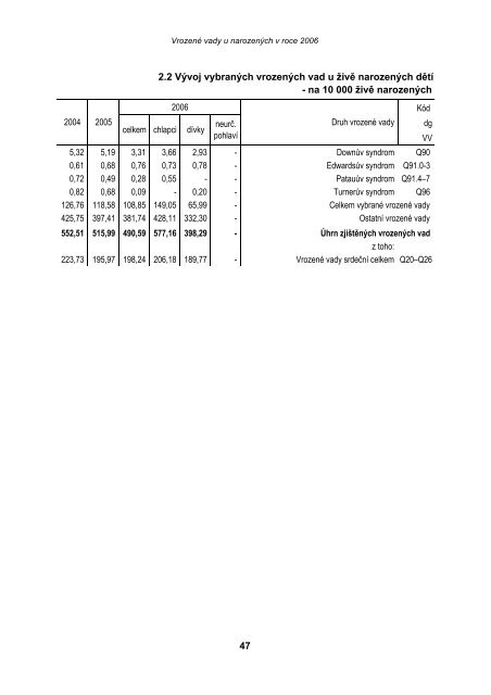VrozenÃ© vady u narozenÃ½ch v roce 2006 - ÃZIS ÄR