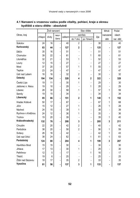 VrozenÃ© vady u narozenÃ½ch v roce 2006 - ÃZIS ÄR