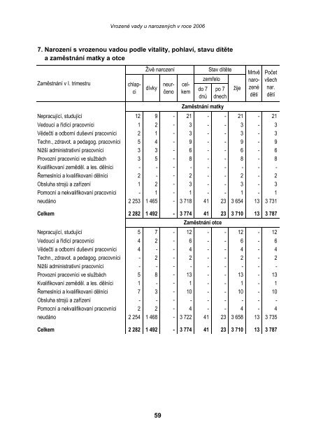 VrozenÃ© vady u narozenÃ½ch v roce 2006 - ÃZIS ÄR