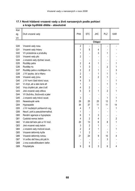 VrozenÃ© vady u narozenÃ½ch v roce 2006 - ÃZIS ÄR