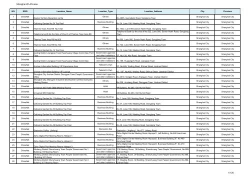 Shanghai WLAN area 1/120