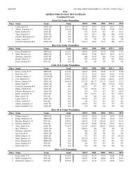 PNY ARMED FORCES DAY PENTATHLON Combined Events Girls ...