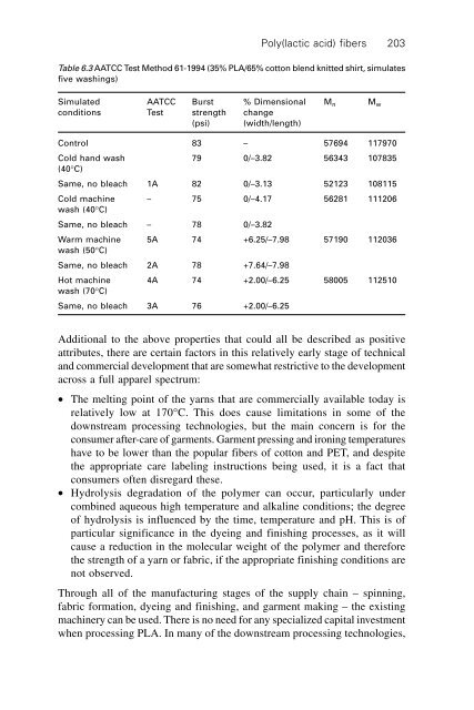 Poly(lactic acid) fibers - Jim Lunt LLC