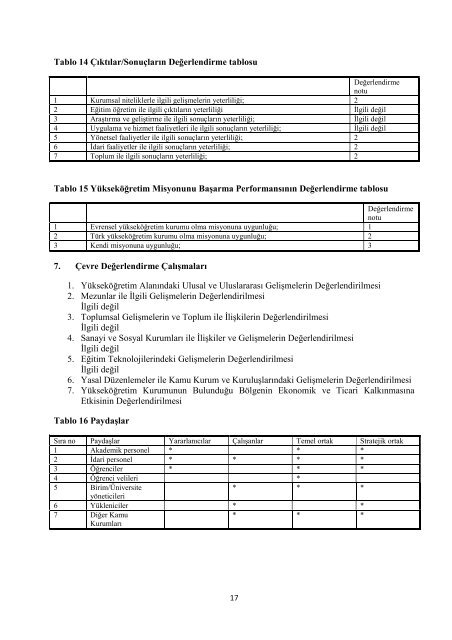 ADKG2009 - Namık Kemal Üniversitesi