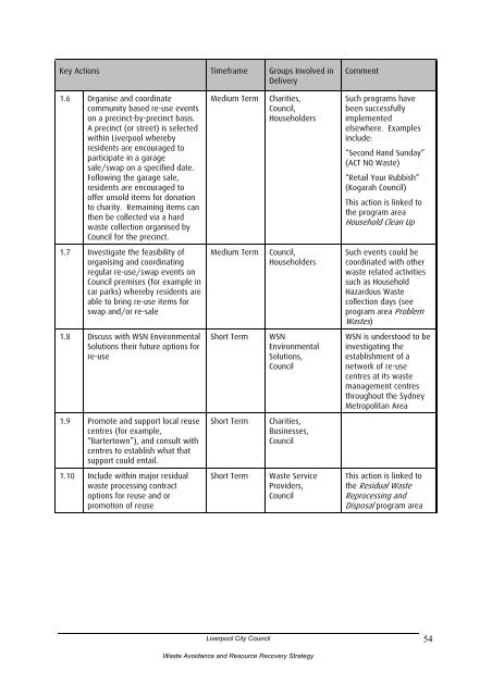 to view the WARR Strategy. - Liverpool City Council - NSW ...