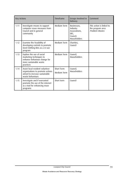 to view the WARR Strategy. - Liverpool City Council - NSW ...