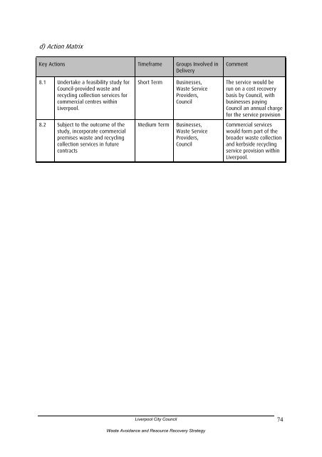 to view the WARR Strategy. - Liverpool City Council - NSW ...