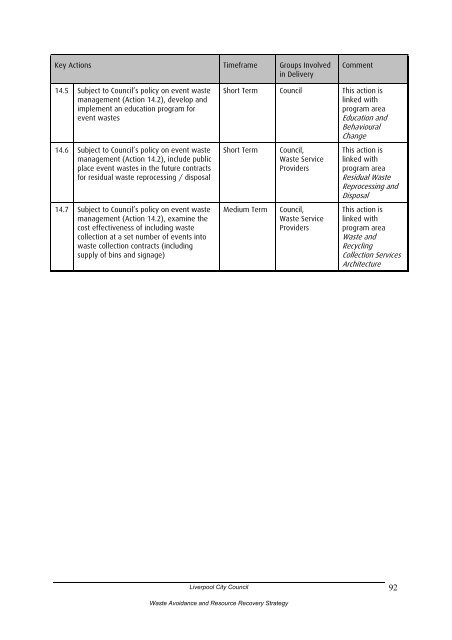 to view the WARR Strategy. - Liverpool City Council - NSW ...