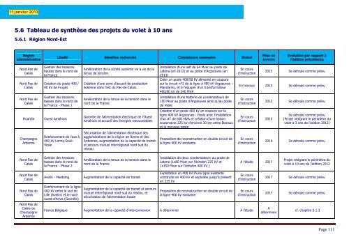 Schema decennal 2012 V2 _ - RTE