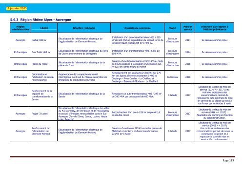 Schema decennal 2012 V2 _ - RTE